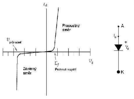 charakteristika-diody.jpg