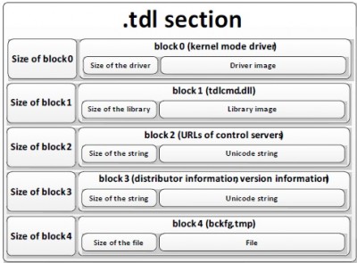 TDL4-souborový systém.jpg