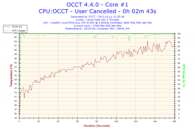 2013-10-11-12h35-Temperature-Core #1.png