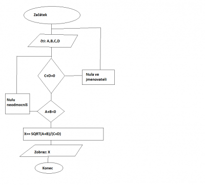 Algoritmus odmocnina.png