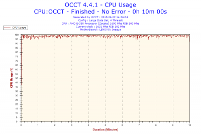 2015-06-02-14h36-CpuUsage-CPU Usage.png