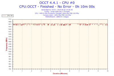 2015-06-02-14h36-Frequency-CPU #0.png