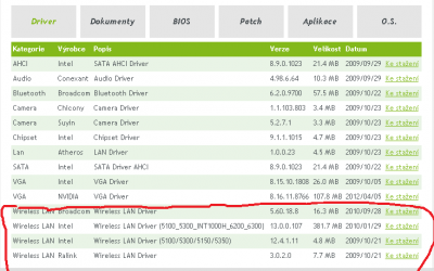 stránka výrobce s ovladačema