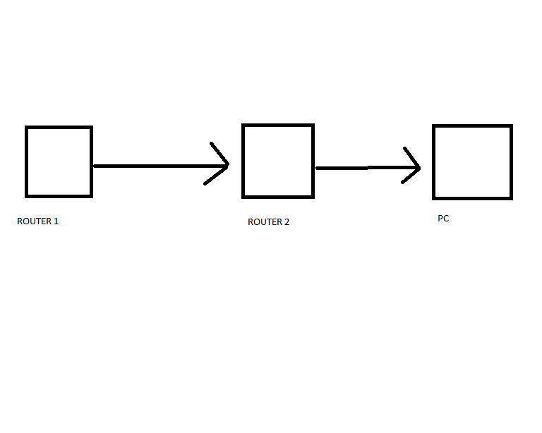 routers.png