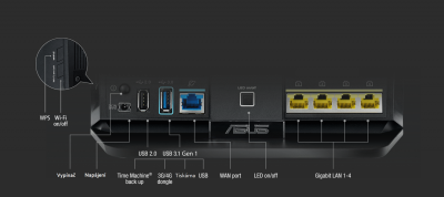 Přípojné porty a ovládací prvky.