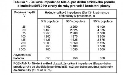 33 2010 Odpor lidskéhom těla.JPG