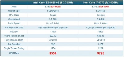 e5-1620vs4770.JPG