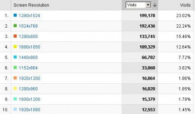 2009.jpg (31.74 KiB) Zobrazeno 328 x STATISTIKA 2009