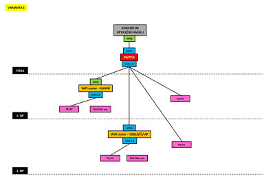 Domácí síť_2.jpg