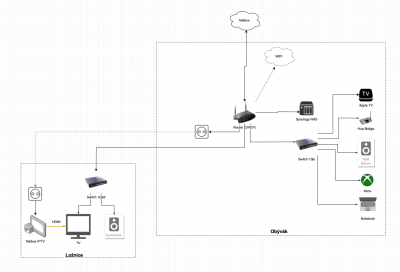Snímek obrazovky 2020-01-16 v 14.23.09.png