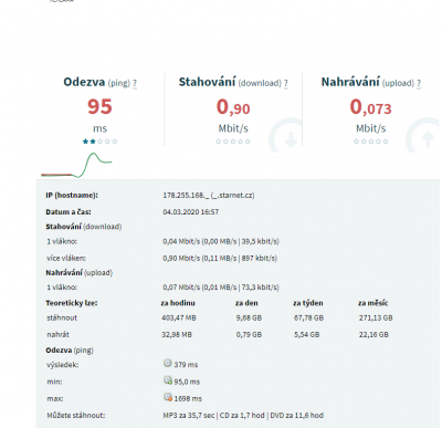 Nový Guinessův rekord