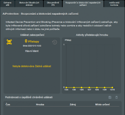 Napadená zařízení