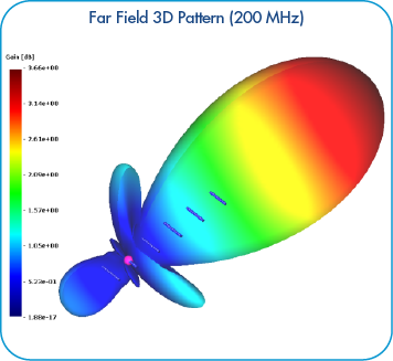 Yagi diagram