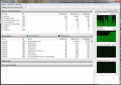 stoveprostredky.png (103 KiB) Zobrazeno 1766 x Sledování prostředků