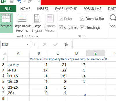 Takto to vypadá ve skutečnost