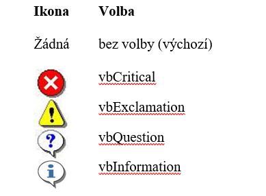 Ikony MsgBoxu