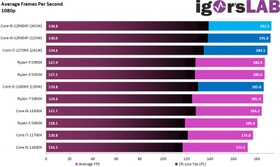 11-1080-FPS.png (30.55 KiB) Zobrazeno 847 x 11-1080-FPS.png