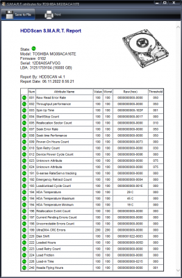 HDD Scan v4.1 SMART Report 2022-11-06 085947.png (126.97 KiB) Zobrazeno 2134 x HDD Scan v4.1 SMART Report