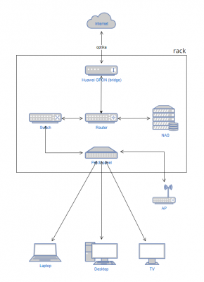 síťová topologie.png