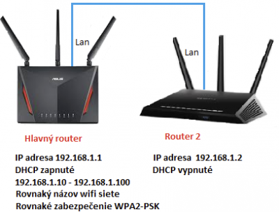 Router ako switch.png